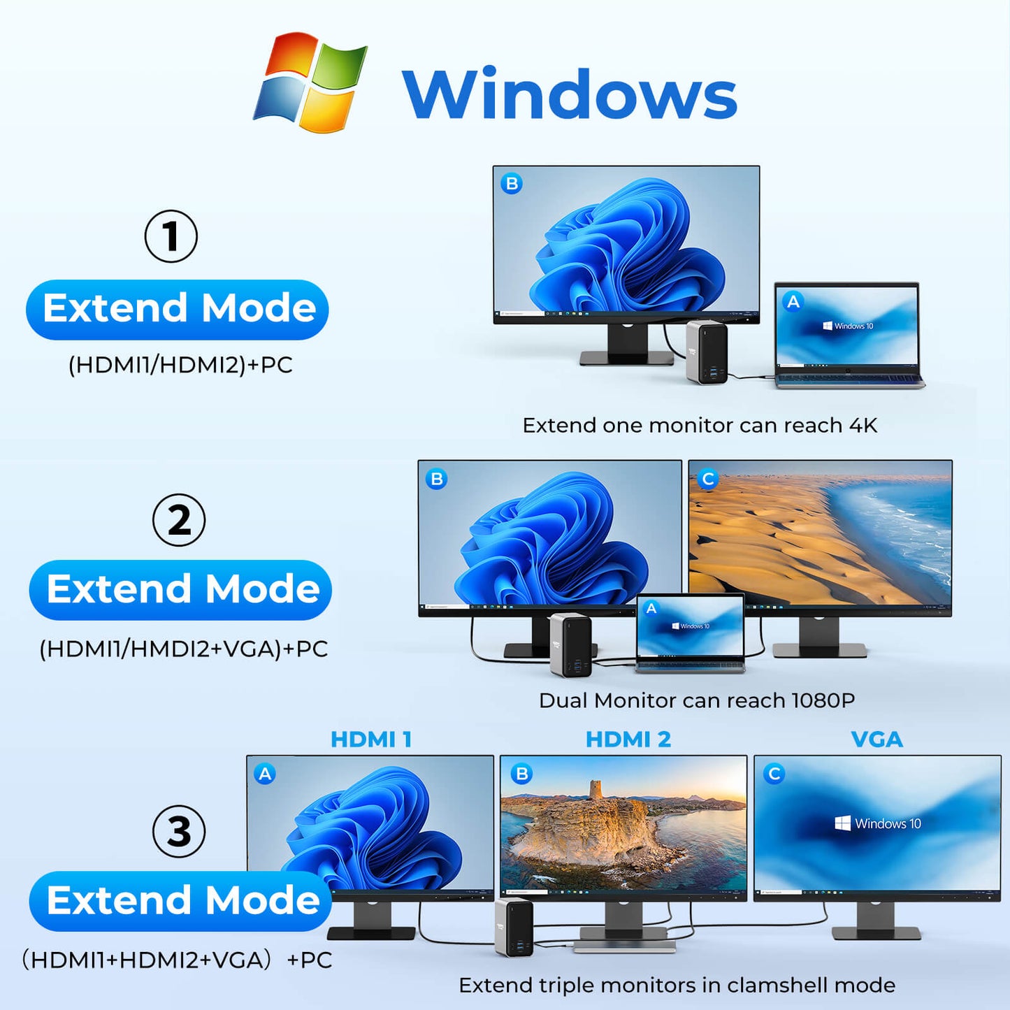 15 In1 USB C Laptop Docking Station Dual Monitor for Your Laptop