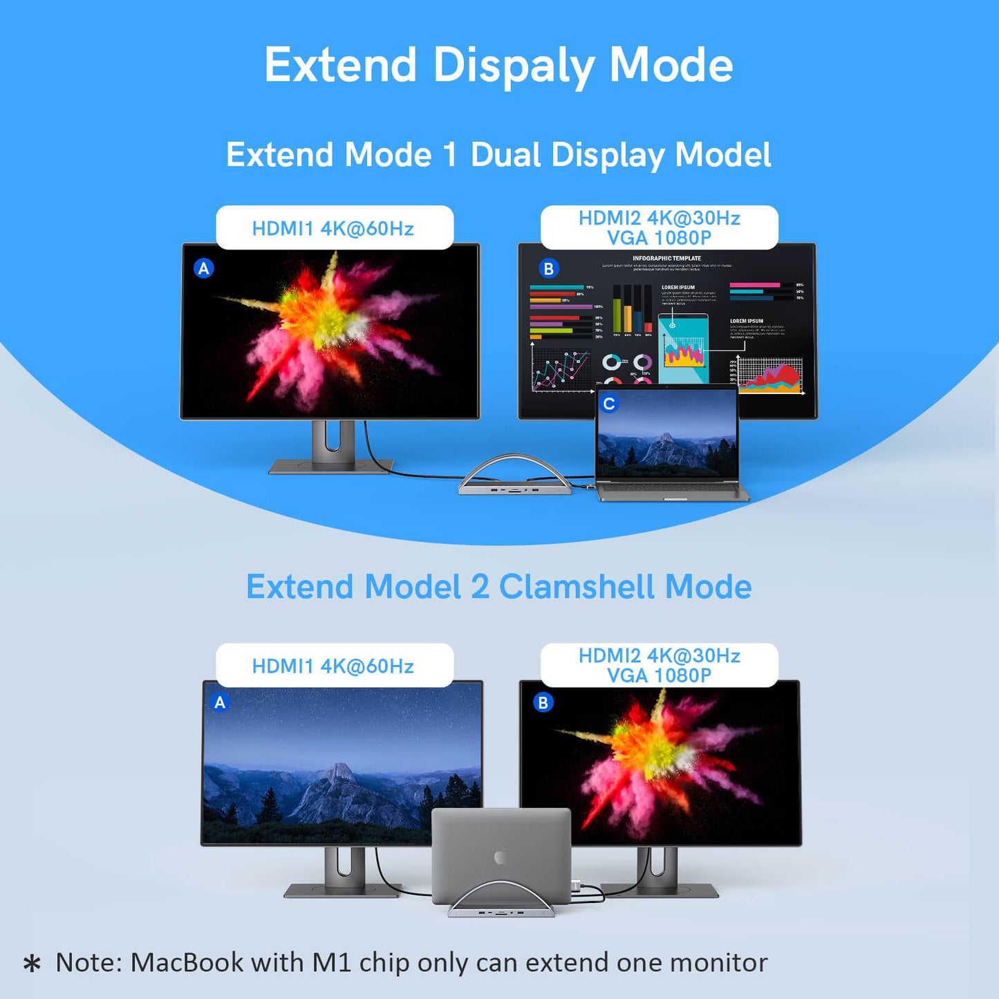 Easy to extend dual display on your MacBook