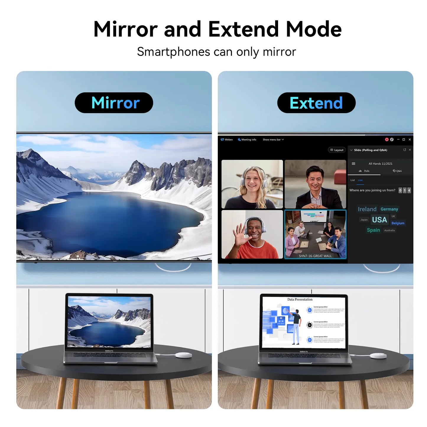 4URPC Plug & Play Wireless HDMI Transmitter and Receiver, 5G USB C Wireless Display Adapter