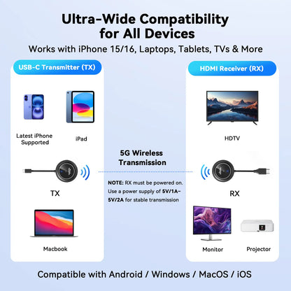 SP004K Wireless HDMI Transmitter and Receiver 4K@30Hz, 2.4G/5G, Plug & Play