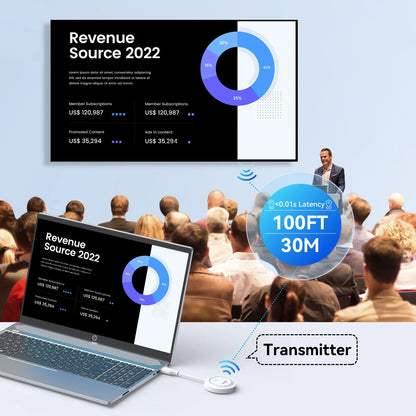 SP002 Wireless HDMI Transmitter and Receiver 2.4G/5G, No WiFi/Apps Needed