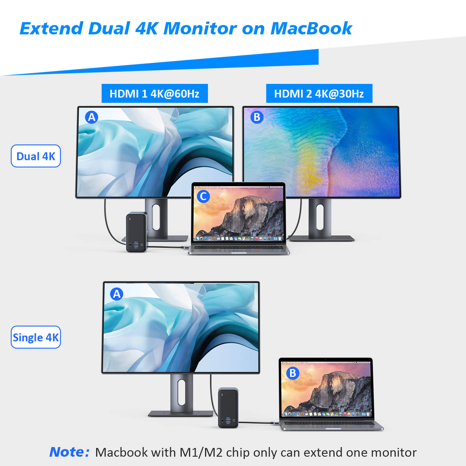 4URPC Laptop Docking Station Dual Monitor for MacBook Pro/Air(NON-M1)